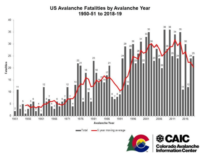 fatalities by year2